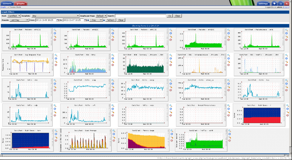 List of Free And Open Source Monitoring System Unixmen