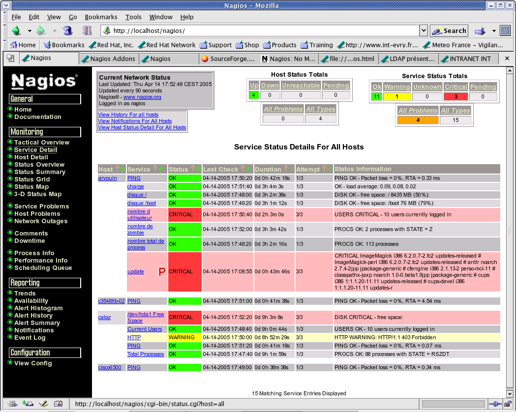 List of Free And Open Source Monitoring System Unixmen