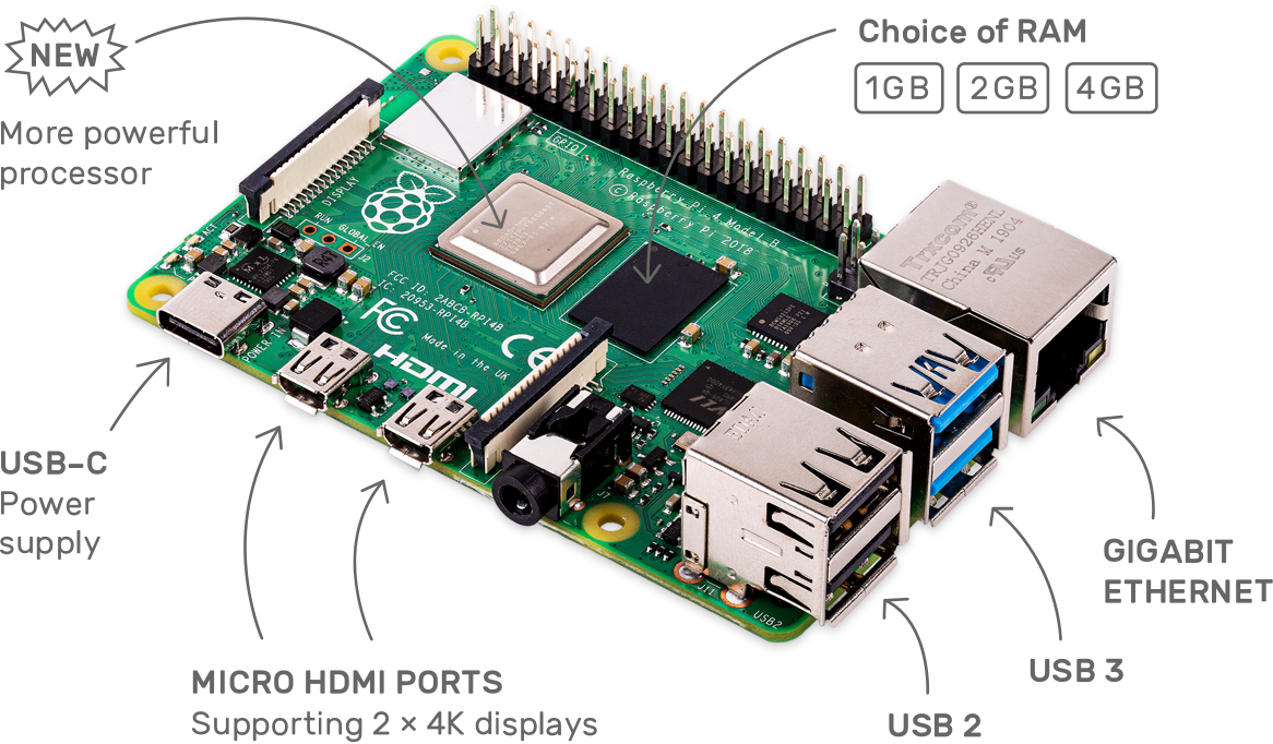 Advanced Hardware Information for Raspberry Pi 4
