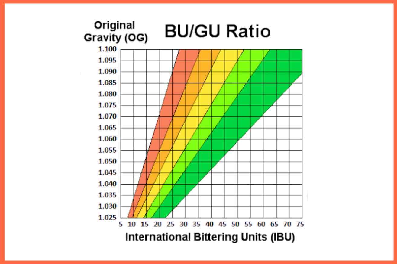Why Does Beer Taste Bad? (Unlocking the Mystery)