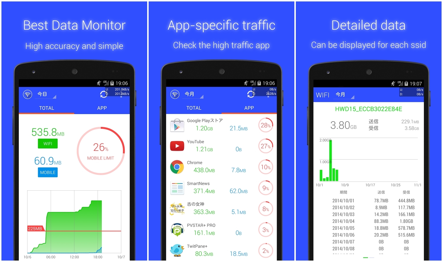أفضل تطبيقات الأندوريد لدعم المستخدم باحصائيات عن استهلاك البيانات