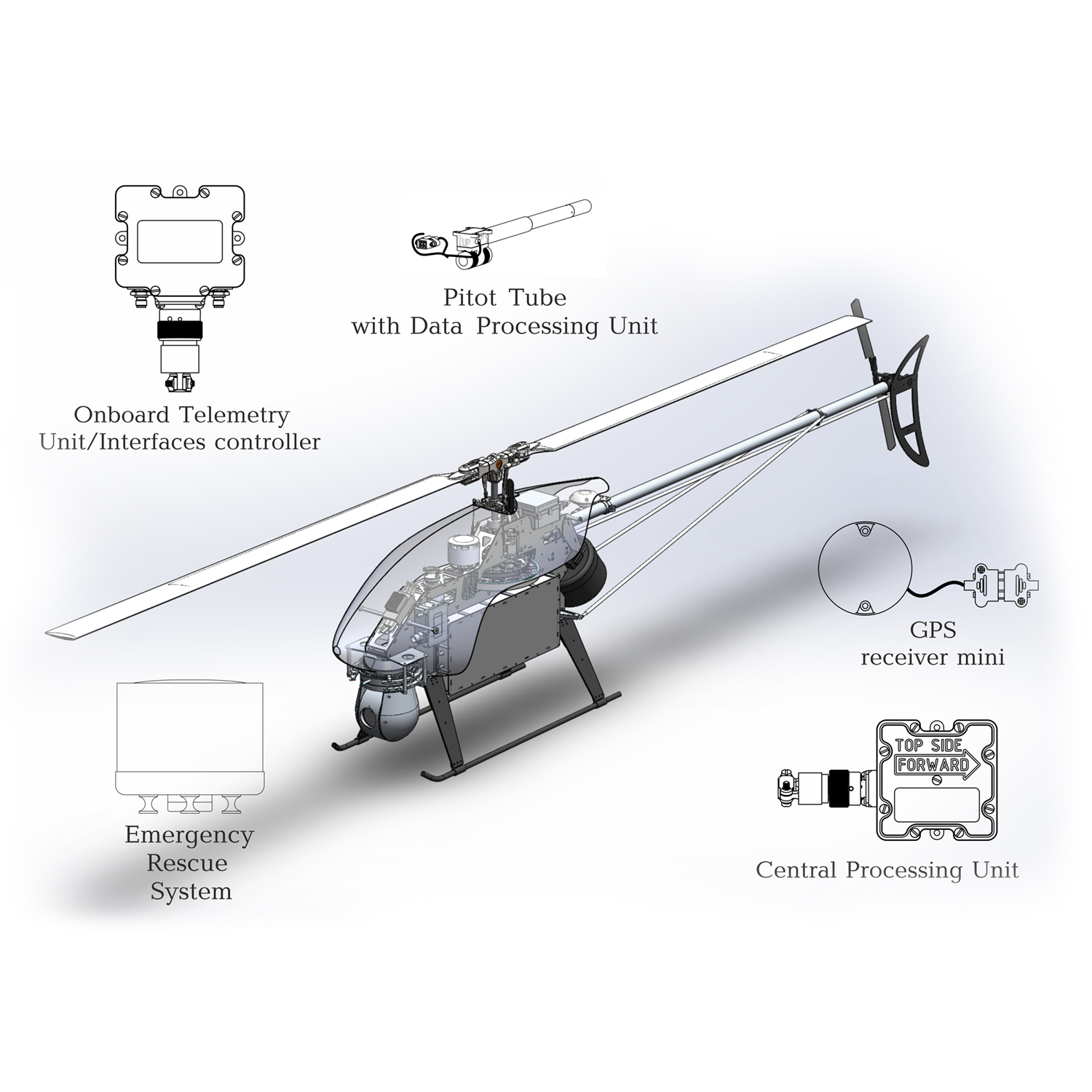 VTOL & Fixed Wing UAVs, UAV Engines, Autopilots, GCS & UAS Payloads