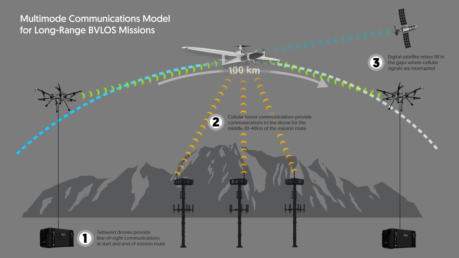 Kongsberg UAS Airspace Awareness Software Selected for BVLOS Flight