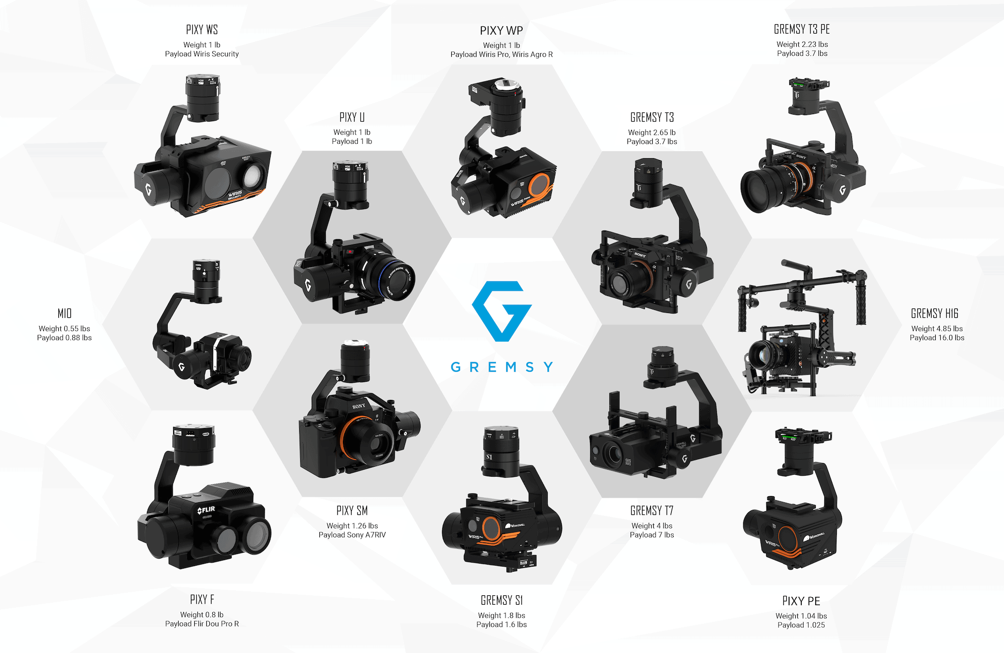 Drone Gimbals Drone Camera Stabilisers Gimbals for Drones & UAVs