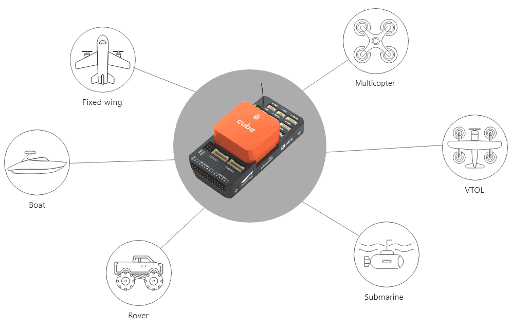 OpenSource Drone Autopilot, GPS Module, UAV Controller, Optical Flow