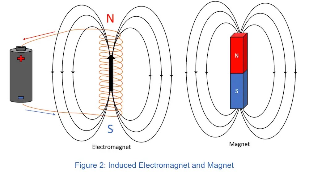 How Brushless Motors Work & How to Test Them Unmanned Systems Technology