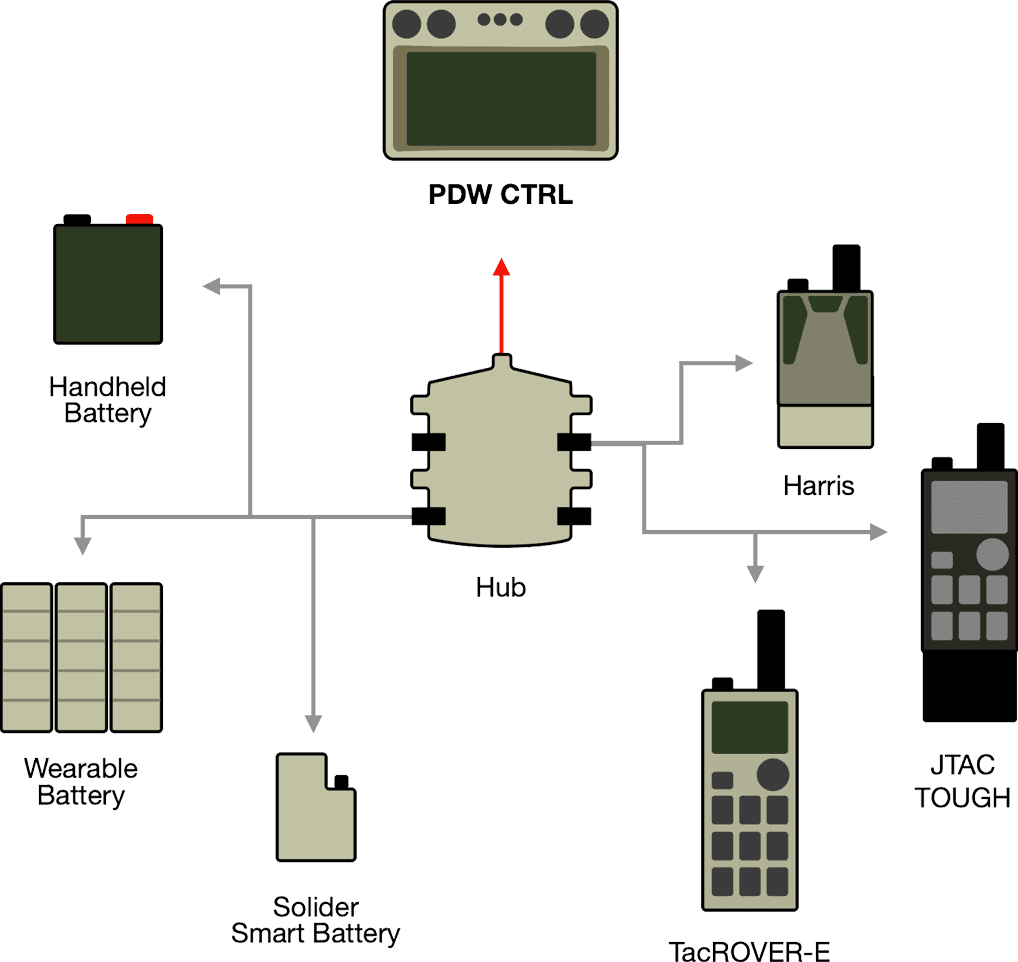 CTRL Ground Control Station Wearable ground controller for drones