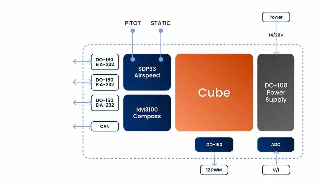 UAV Autopilot Lightweight miniature drone autopilot