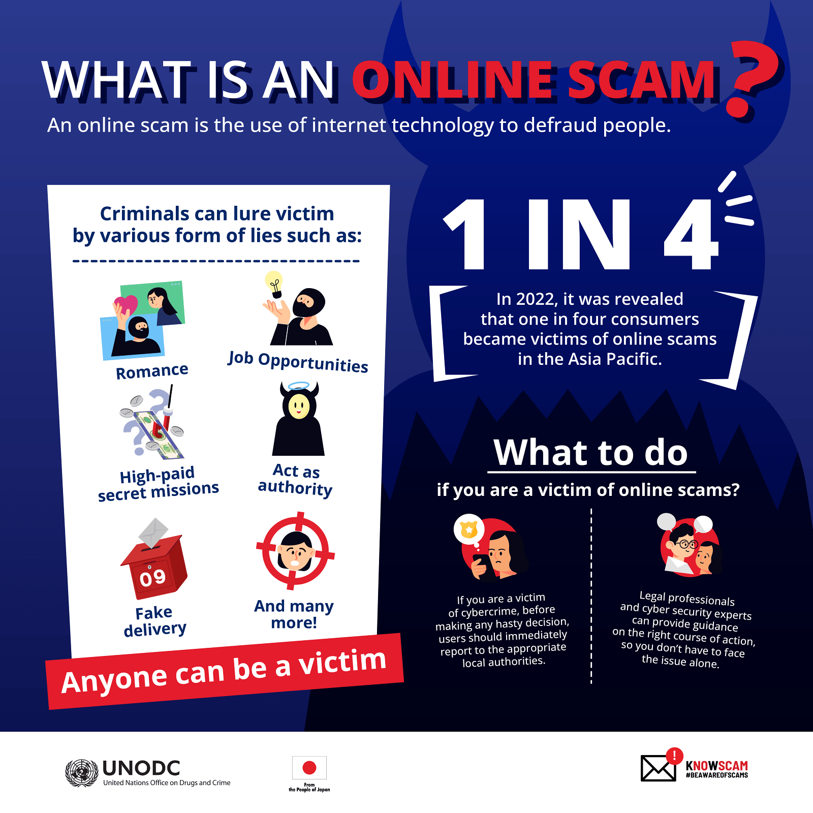 KnowScam Regional Campaign
