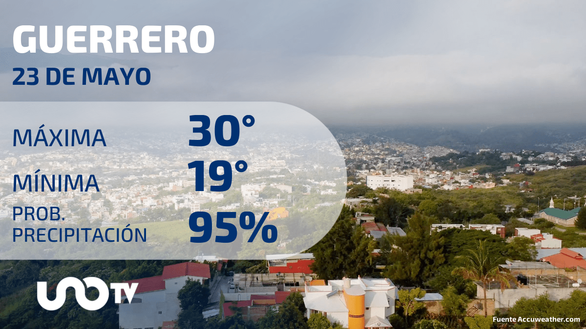 Clima en Guerrero para el 23 de mayo de 2023 Uno TV