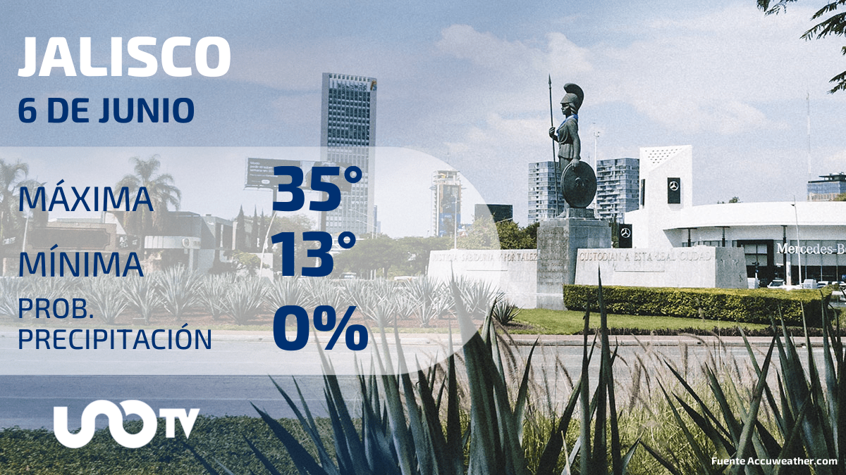 Clima Jalisco 6 junio 2023 nublado, no se esperan lluvias Uno TV