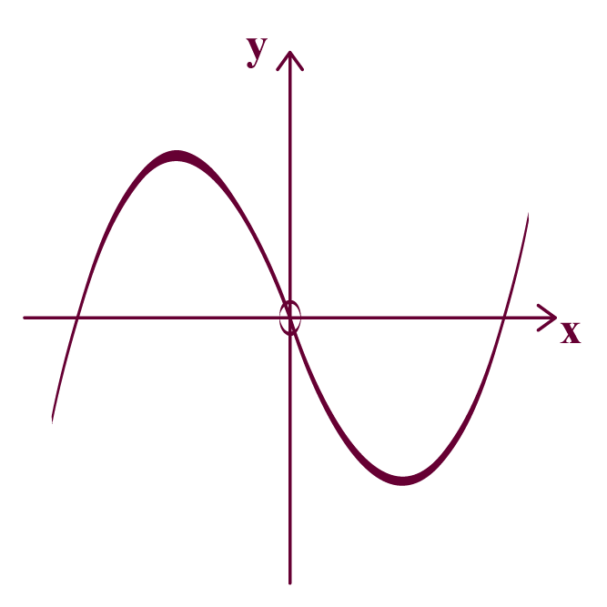 Mathe Nachhilfe Einzelunterricht Nachhilfe Bad Kissingen