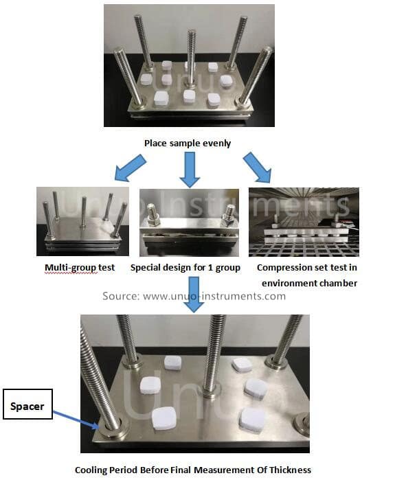 What is ASTM D395 Compression Set Fixture? Unuo Instruments
