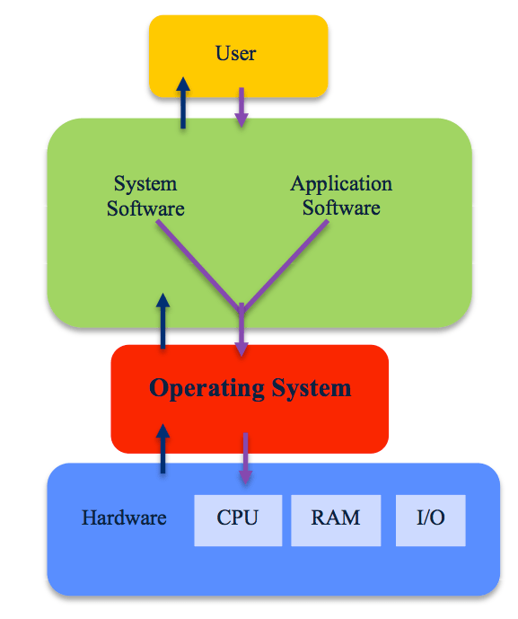 Understanding operating systems - University of Wollongong – UOW