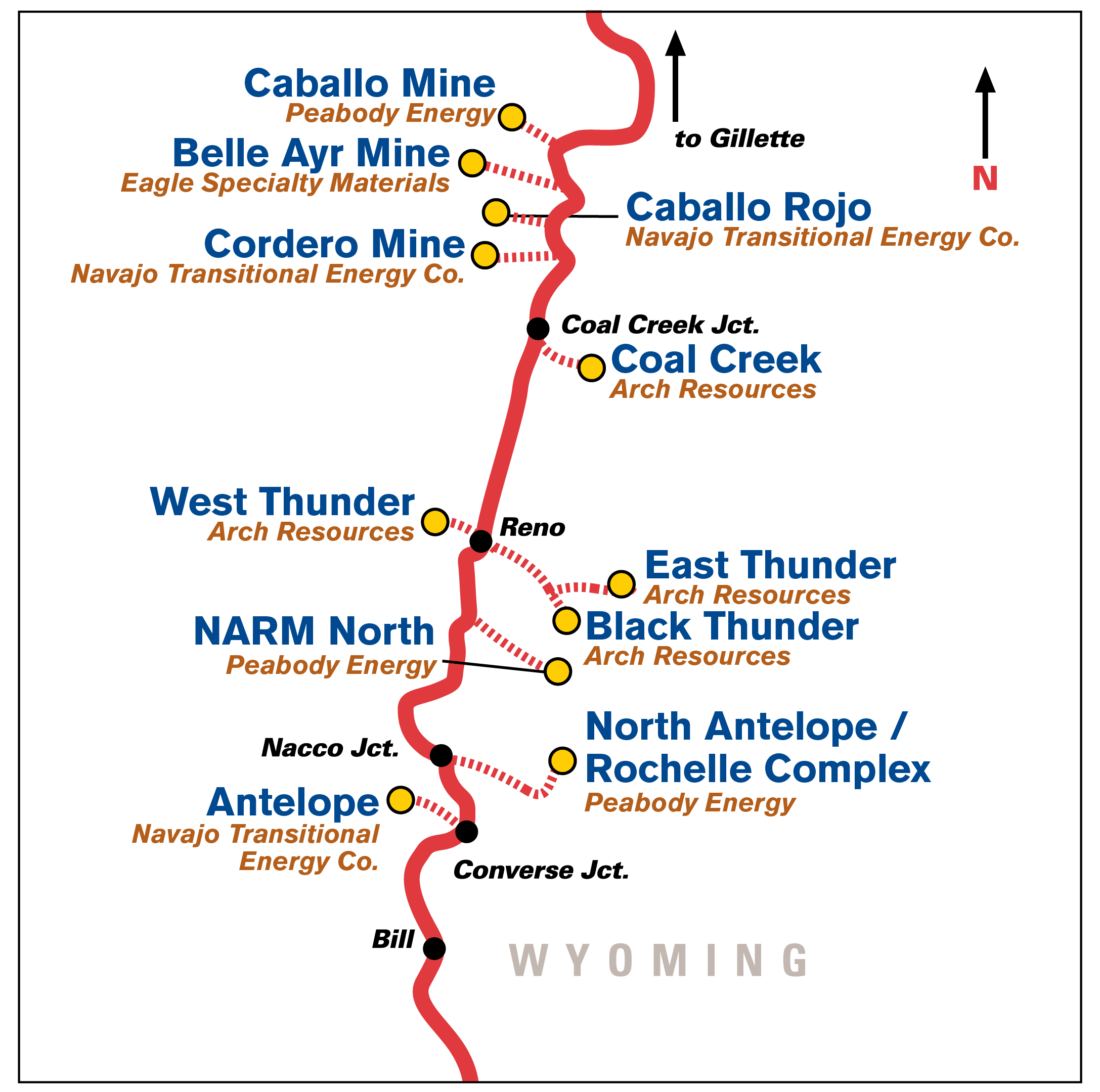 UP Southern Powder River Basin Mines