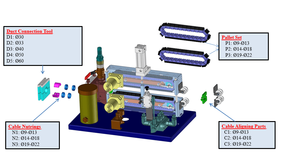 Hidrofok Fiber Cable Blowing Machine Made in Turkey