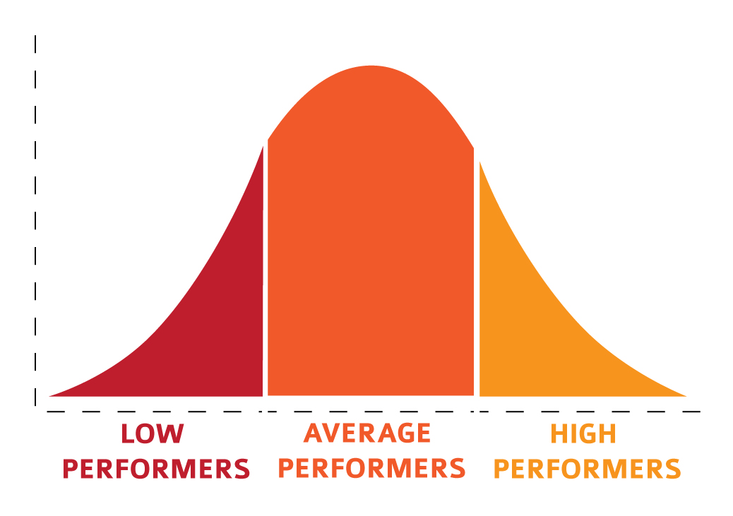 For Whom the Bell Curves UPD Consulting