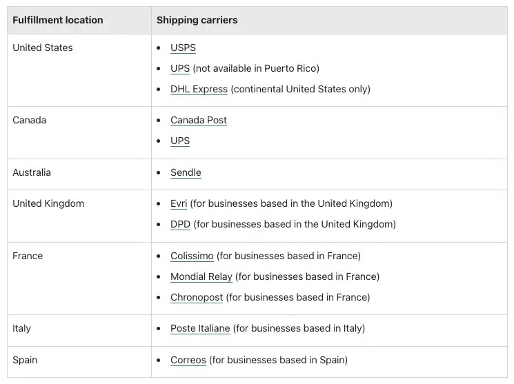 Shopify vs eBay Which One is Better for Selling Online?