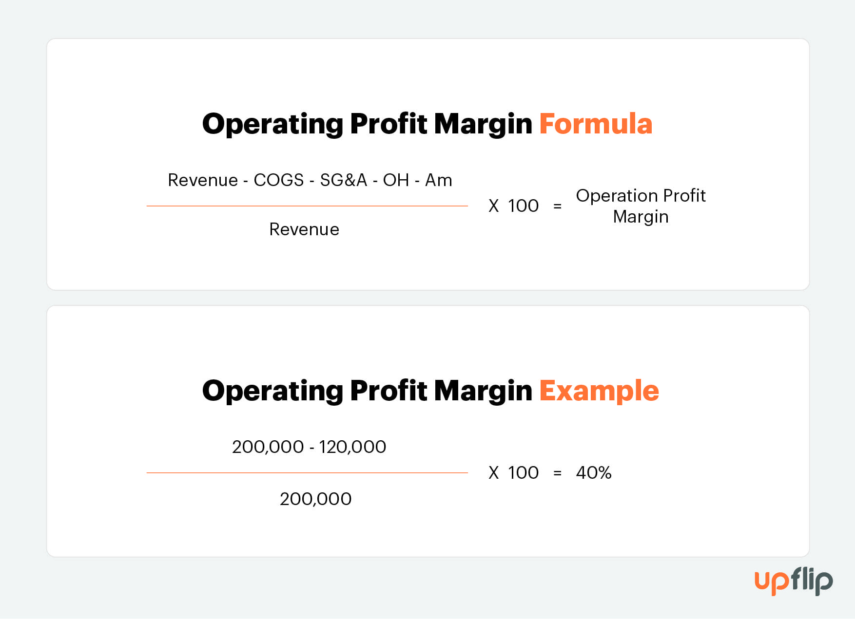 How to Calculate Profit Margins (and Improve Profitability) UpFlip