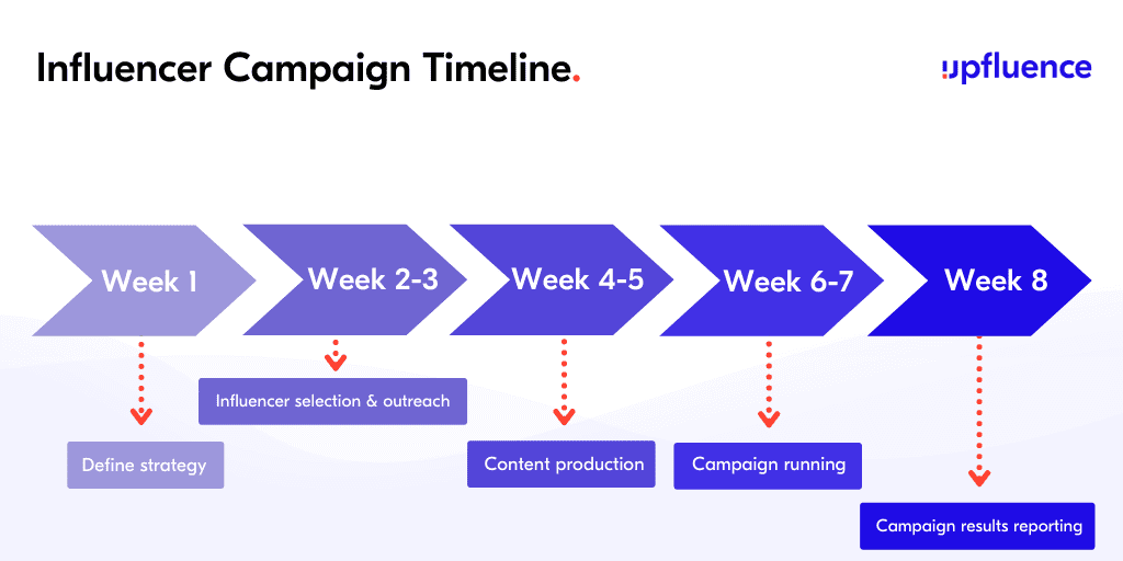 Everything You Need to Know To Get Started With Influencer Marketing