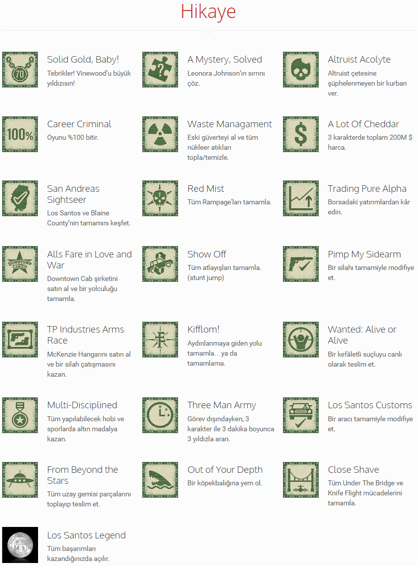 GTA 5 Başarımlar (Grand Theft Auto V Achievements) GTA V RockstarTR