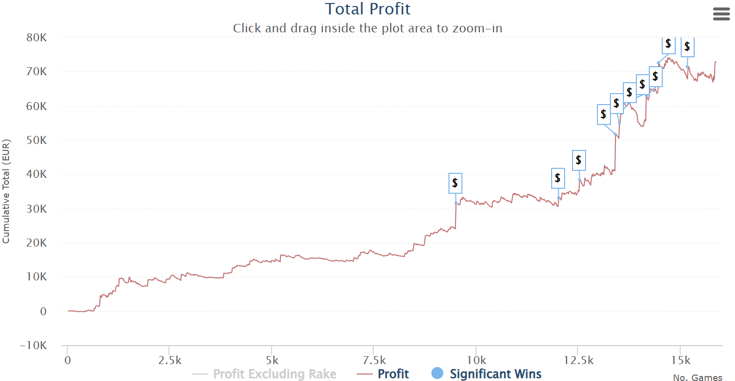 Unibet Poker is rigged General Poker Unibet Community