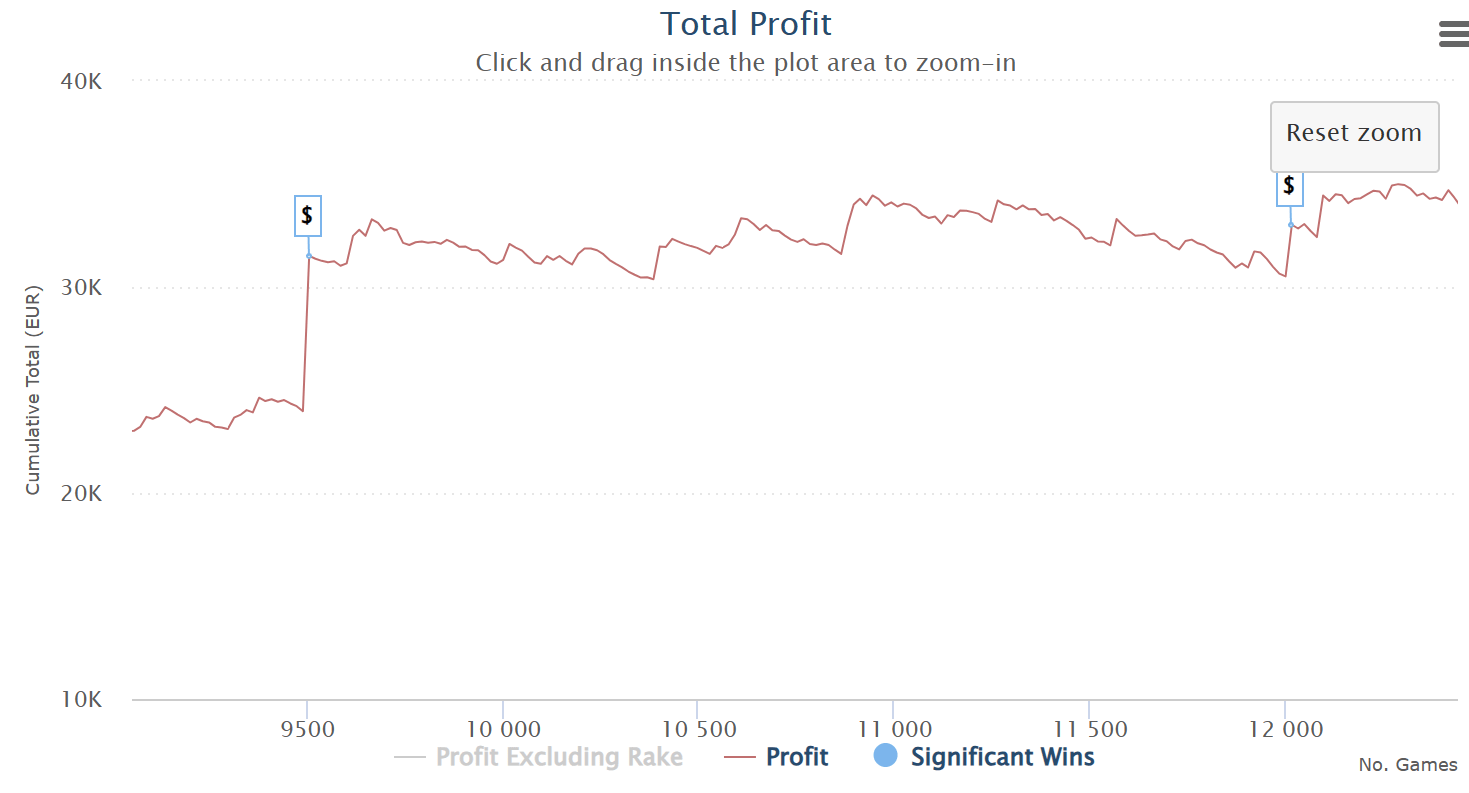 Unibet Poker is rigged General Poker Unibet Community