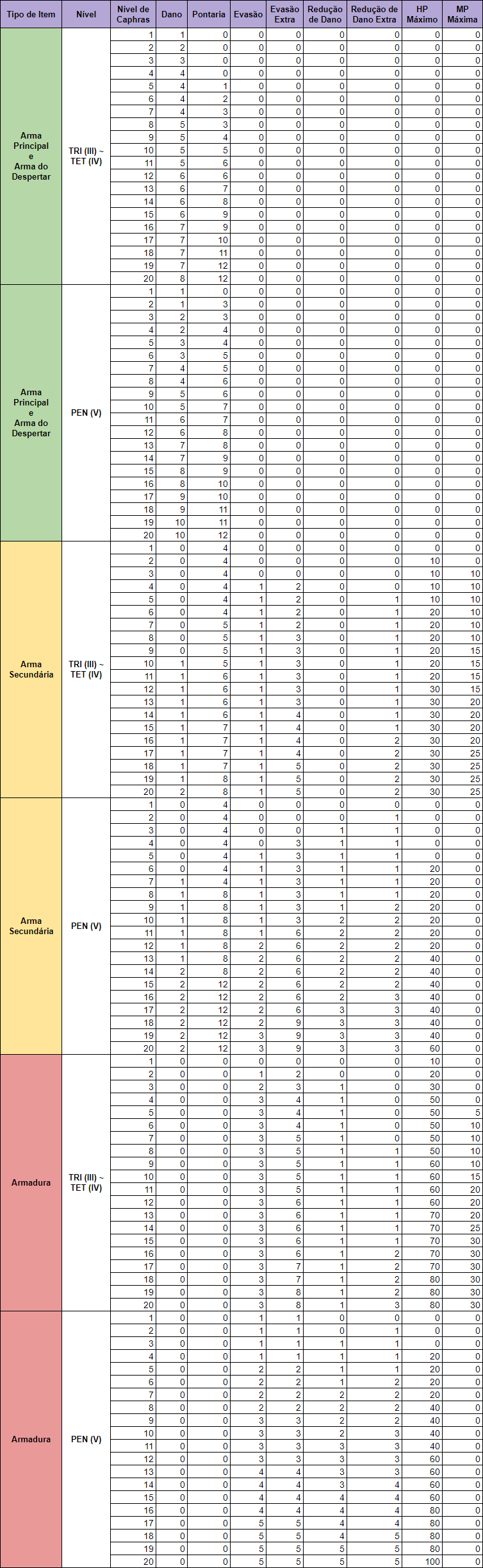 Defense in Caphras Stone chart RedFox Games