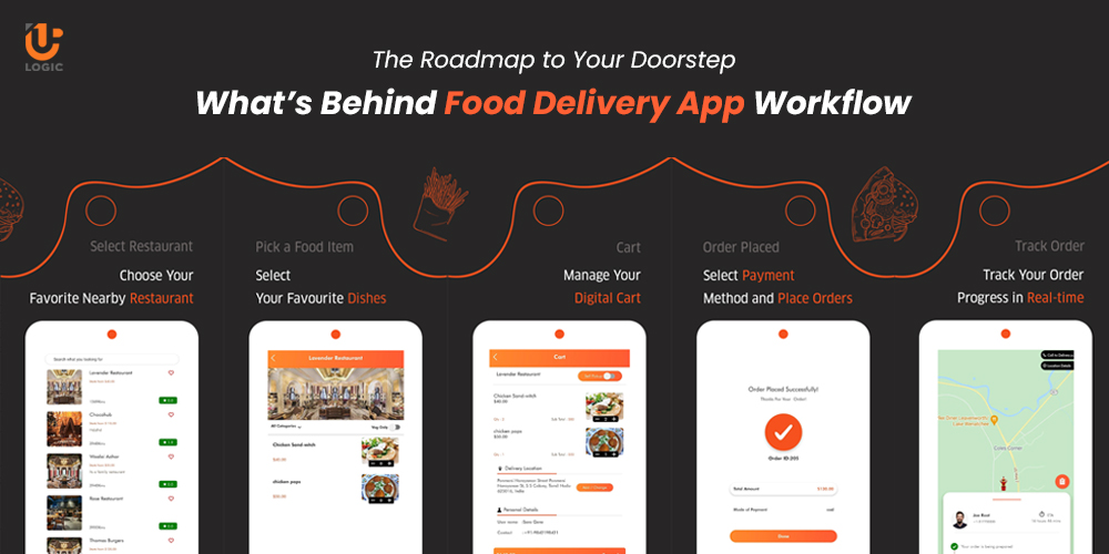 Top 10 Cheapest Food Delivery Apps In India [2022], 55 OFF