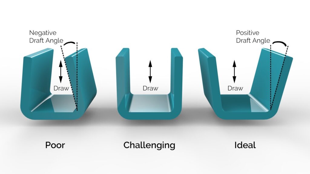 Draft Angles in Injection Molding Universal Plastic Mold CA