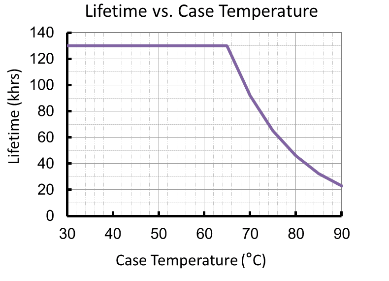 6 Factors Which Impacts the Lifetime of LED Driver uPowerTek
