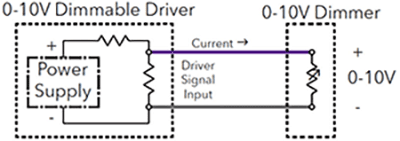 What is 0-10V dimming? - uPowerTek