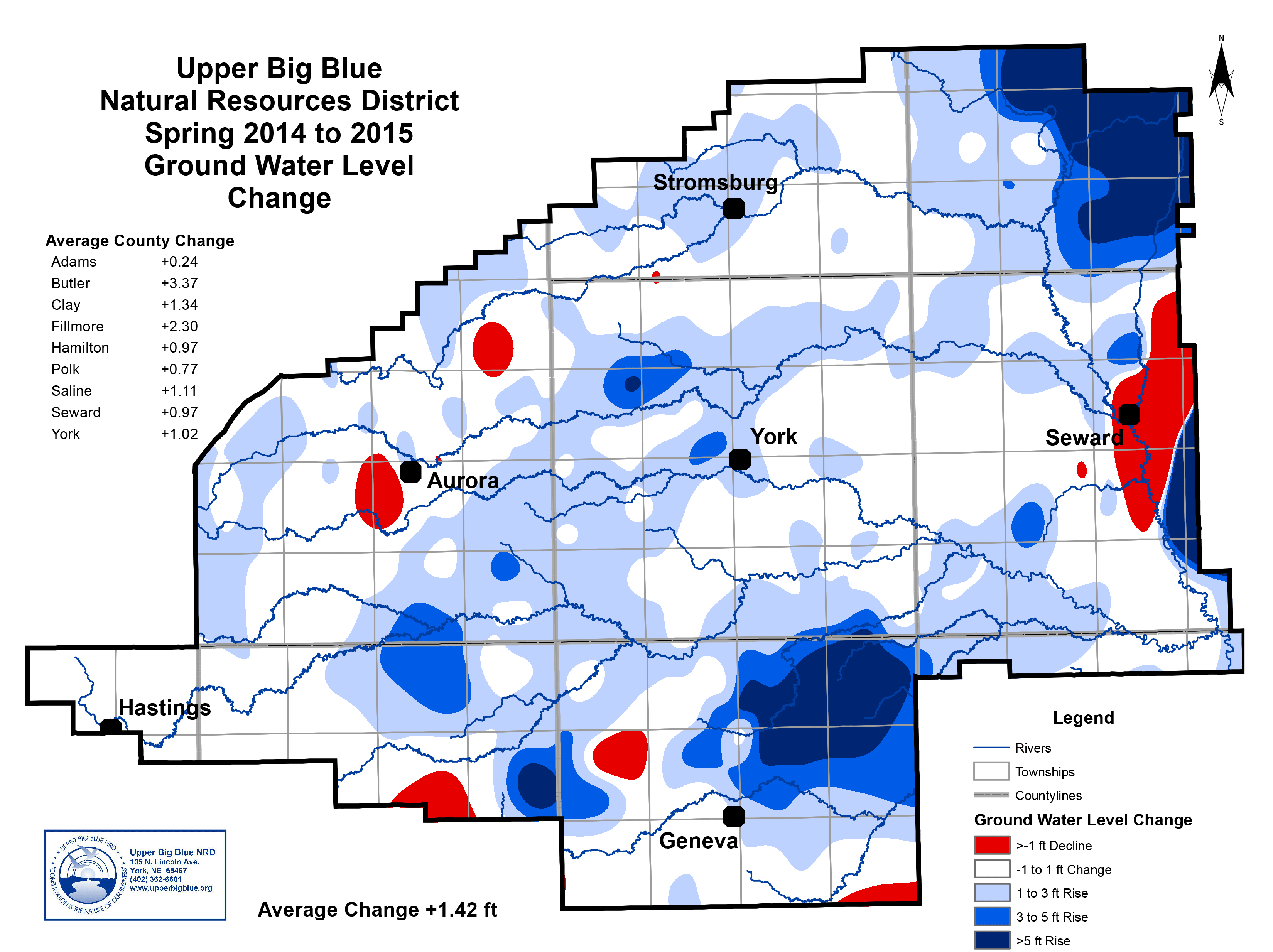 Groundwater Levels Upper Big Blue Natural Resources District