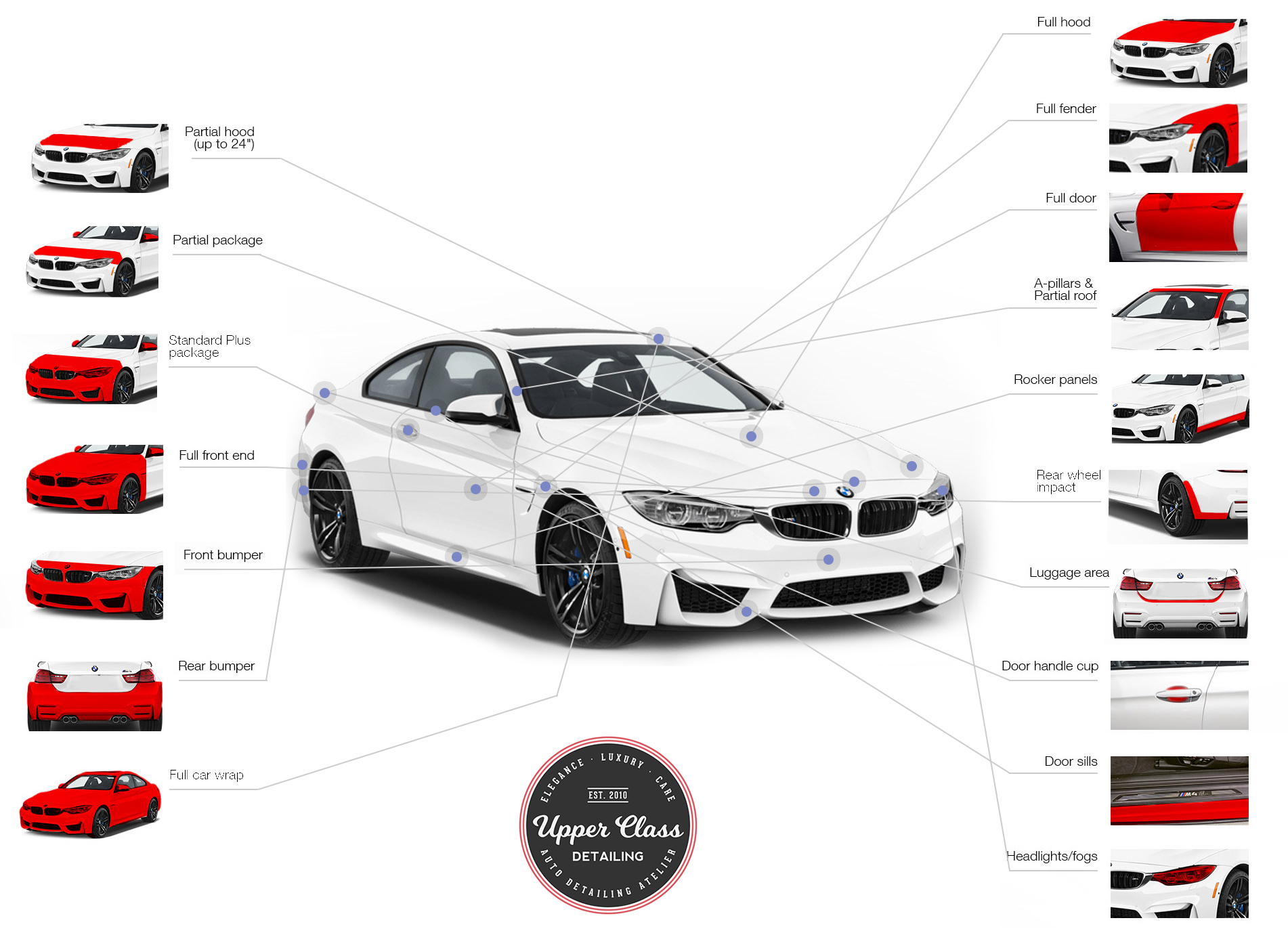 XPEL Ultimate PLUS 10 Clear Bra/PPF Upper Class Detailing