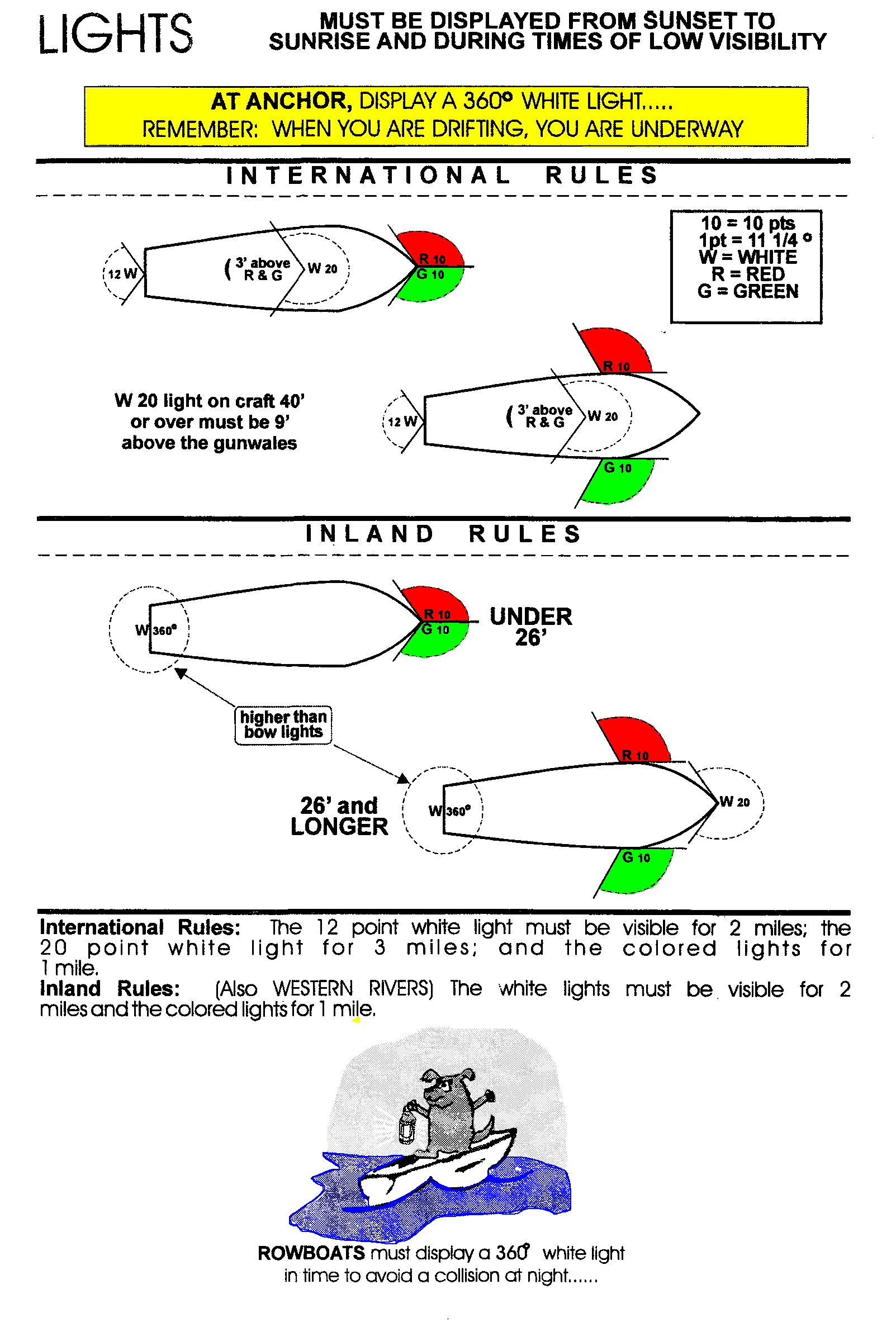 West Virginia Boating Regulations