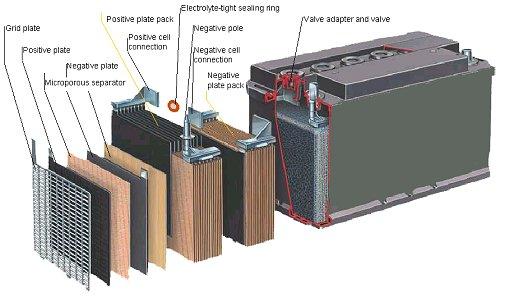 Sealed Lead Acid Batteries