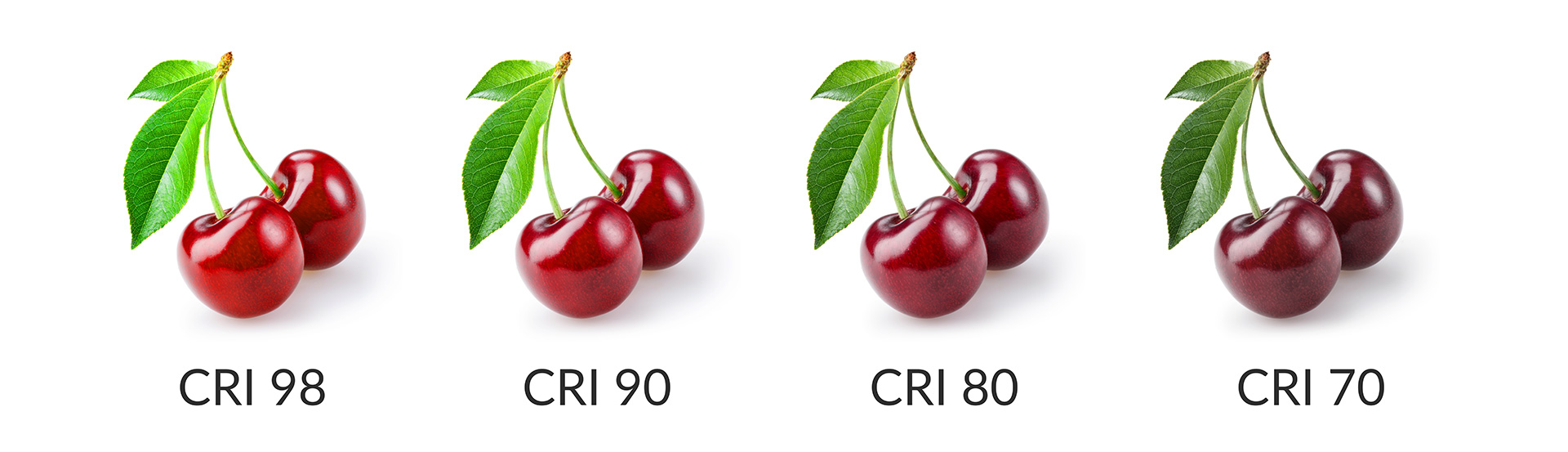 The Significance of Lighting Color Rendering Index and Application