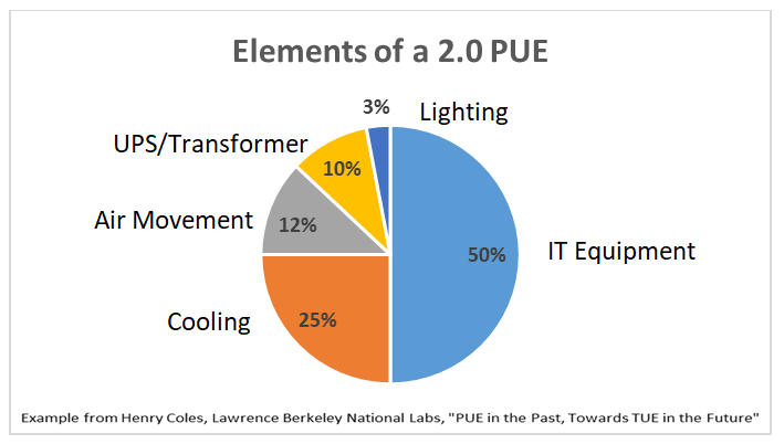 The Four Data Center Delta Ts Dollars and Sense