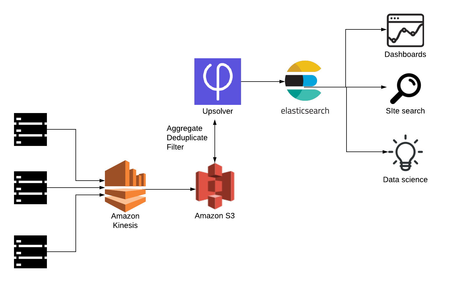 3 Steps To Reduce Your Elasticsearch Costs By 90 99 Upsolver