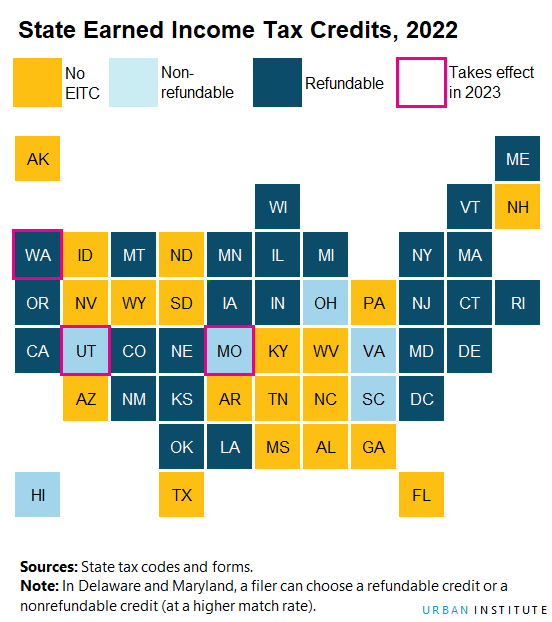 2023 Ohio Schedule Of Credits State Earned Income Tax Credits | Urban Institute