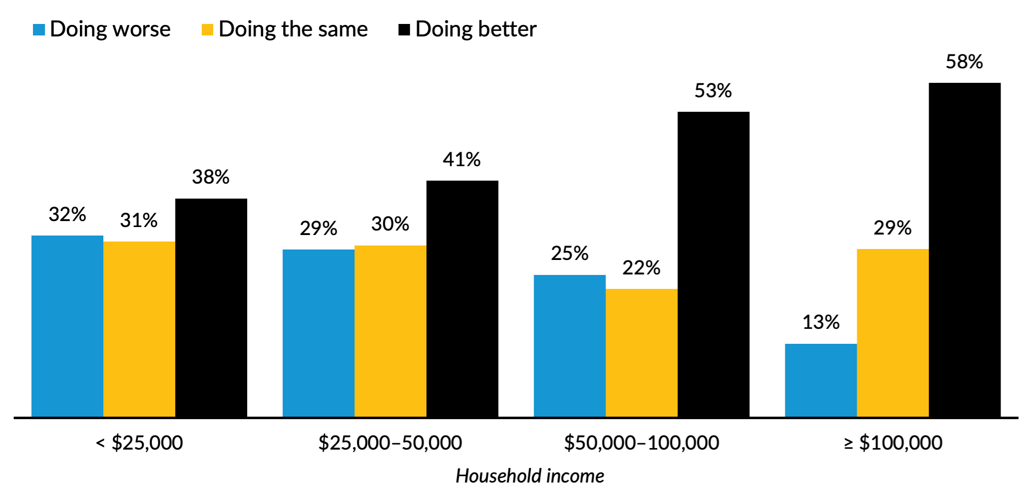 How Were Student Loan Borrowers Affected by the Pandemic? Urban Institute