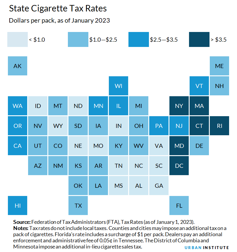 Cigarette and Vaping Taxes Urban Institute