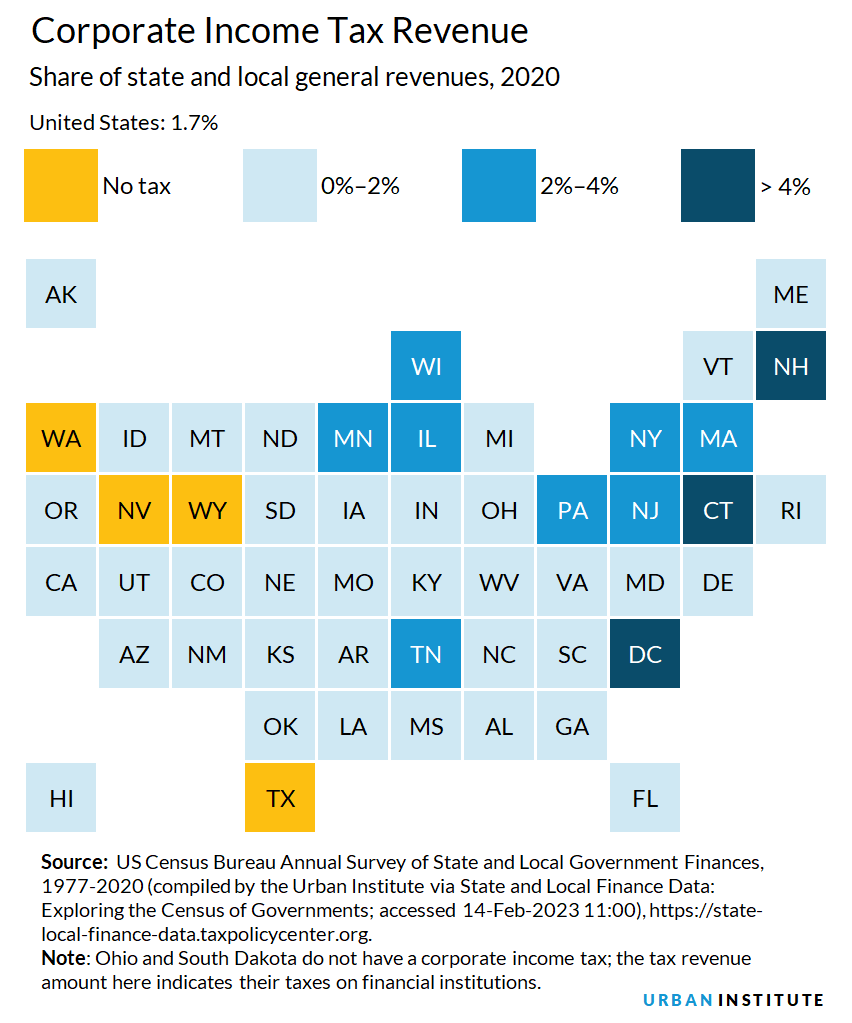 Corporate Taxes Urban Institute