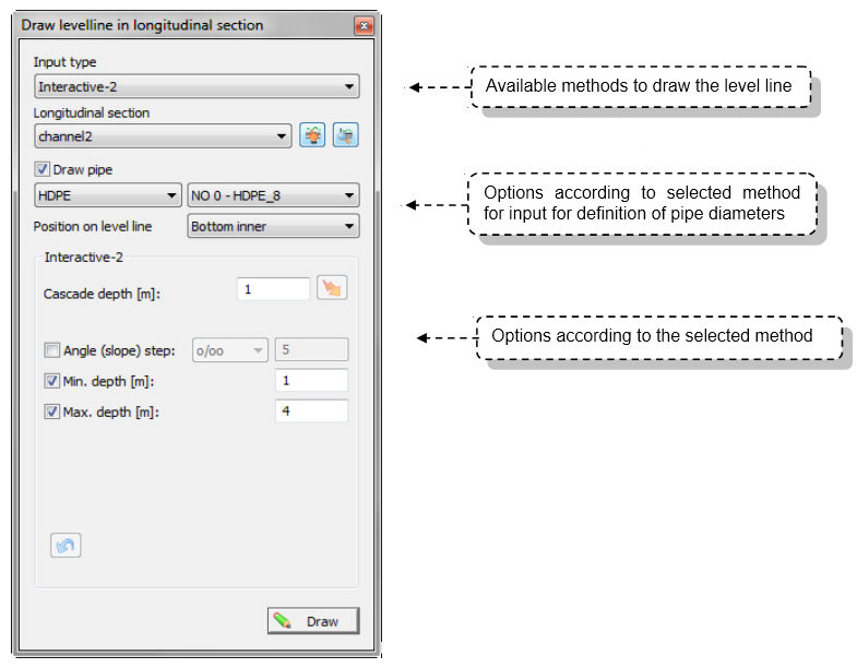 Draw pipe invert in longitudinal section