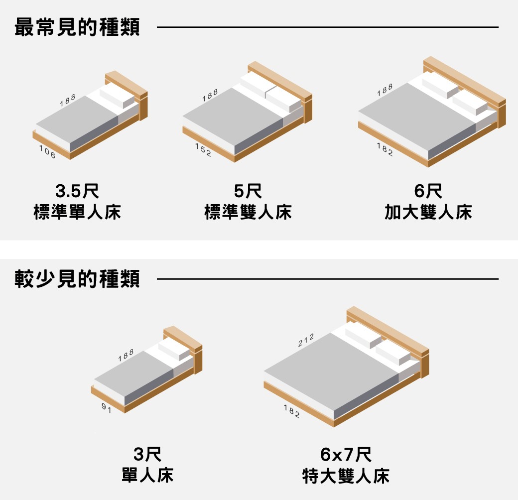 家具 尺寸 床架