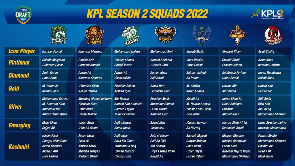 Kpl 2024 Schedule 1st Match New Kashmir Premier League (KPL) Schedule 2022 [Updated] Fixtures