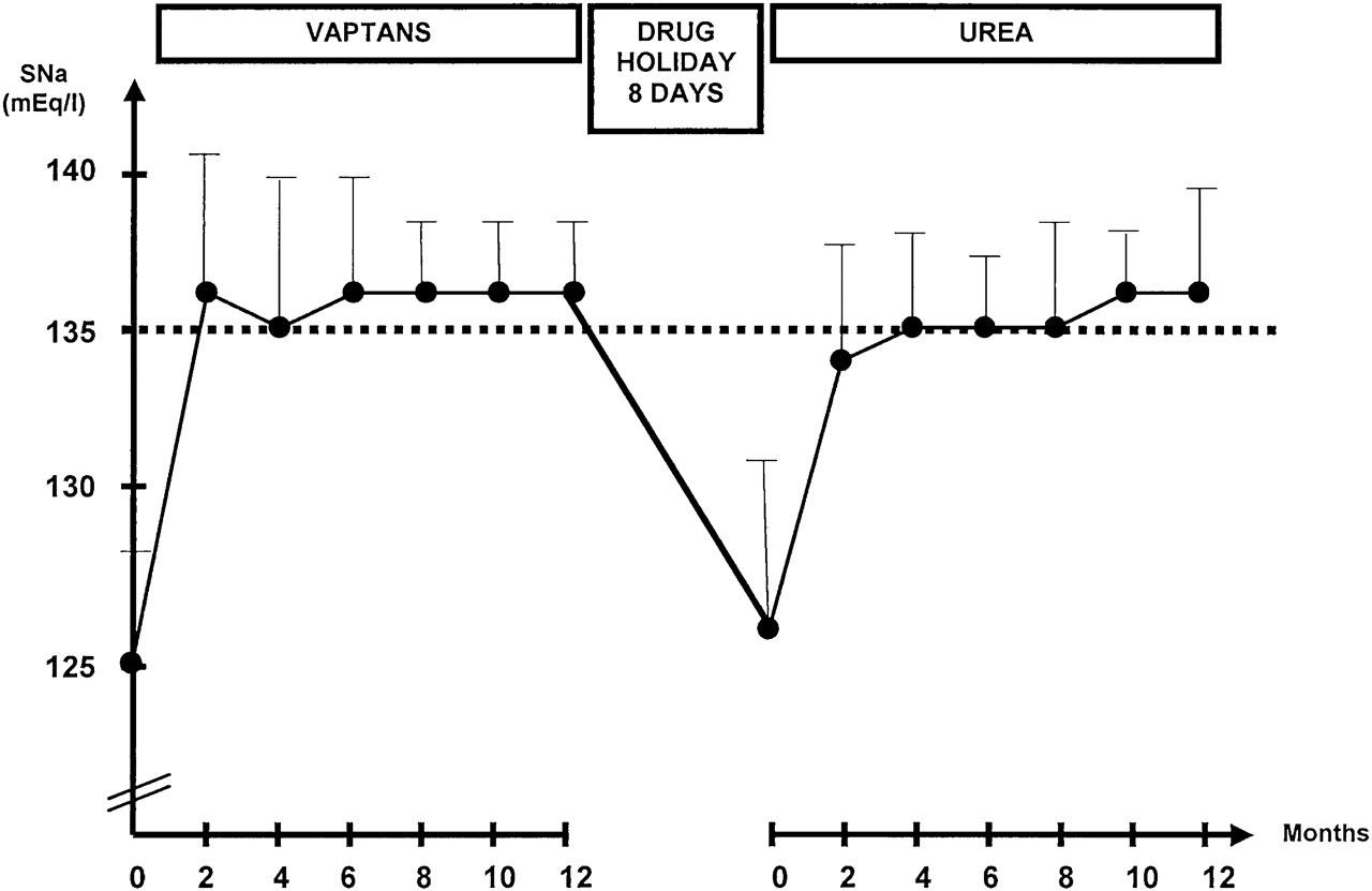 Is Urea Safe for Long term Use? UreaAide™
