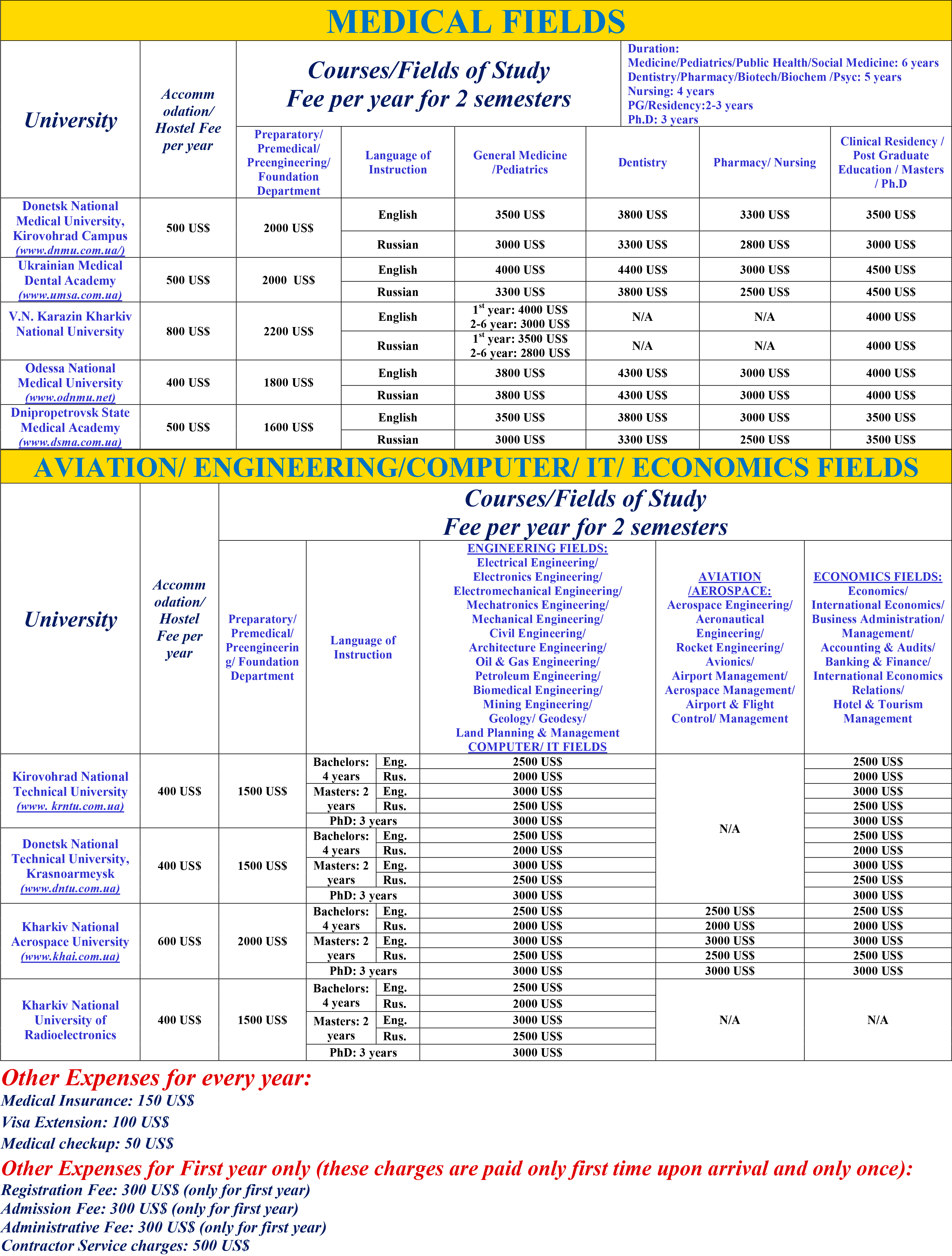 Ukraine Fee details Ukrainian Russian Education Centre Study in