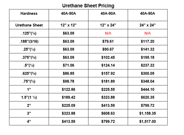 Polyurethane Sheet Urethane Stock