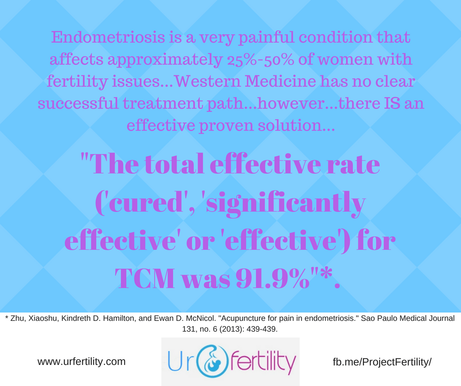 Getting Pregnant with Endometriosis